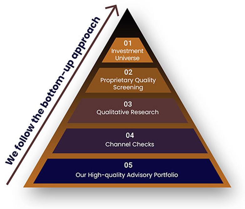 research-process