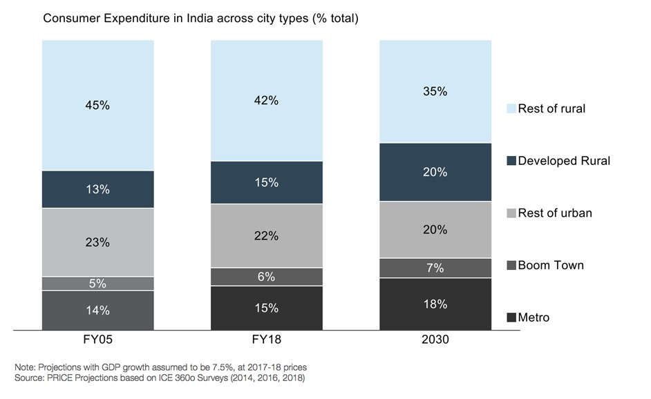 consumer-expenditure-in-india
