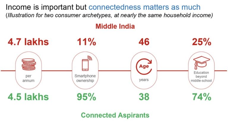 income-middle-india