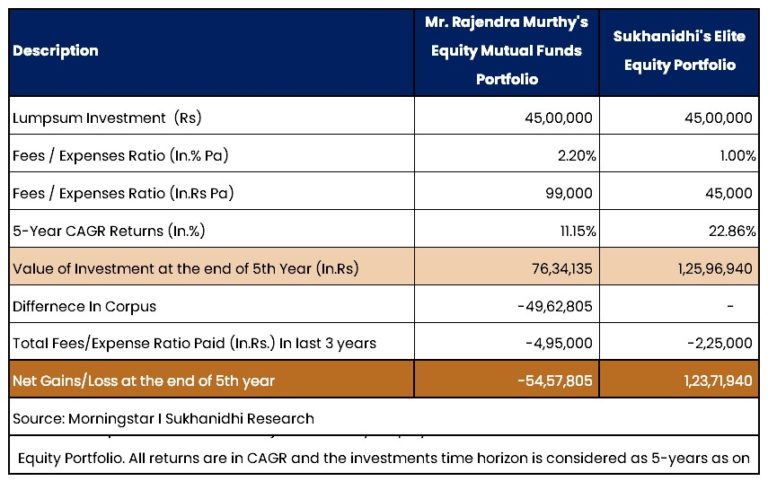 return-comparison-june-2022