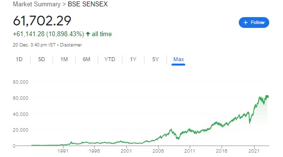 Market summary